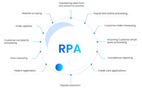 Rpa will be able to handle operations such as  Perhaps the biggest misunderstanding of RPA is the notion that it will replace employees
